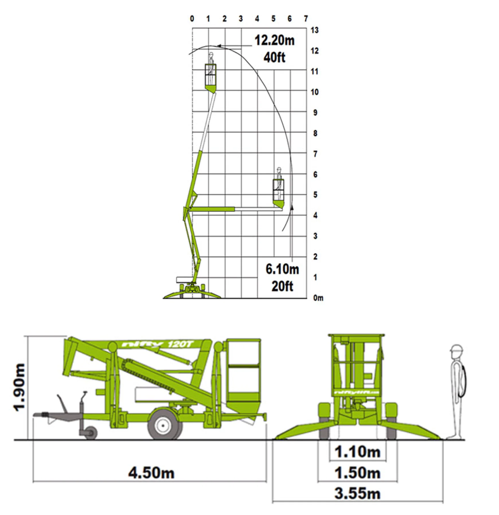 Trailer Mounted Boom Lift — 12m Reach (Cherry Picker Hire) photo 4